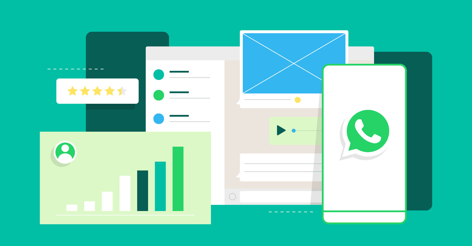 The secret to increasing market share: Using WhatsApp for precision marketing.